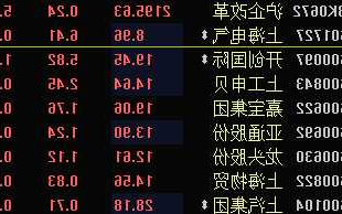 上海电气股票？上海电气股票是龙头股吗？