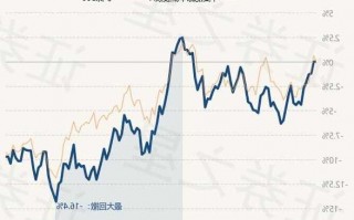 华夏能源革新股票基金，华夏能源革新股票基金天天基金