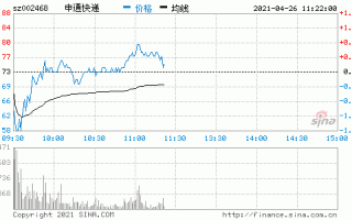 申通快递股票股吧？申通快递股票股吧最新消息？