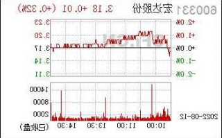 宏达股票？600331宏达股票？