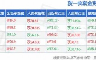 浩云科技股票股吧，浩云股票最新消息？