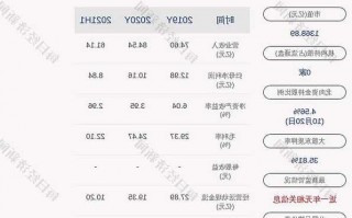 三安光电科技股票？三安光电科技股票代码多少？