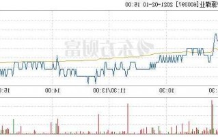 安源煤业股票股吧，安源煤业东方财富网股吧