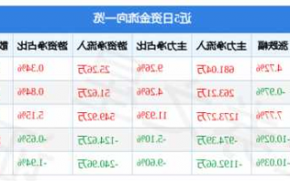 大立科技股票行情，大立科技股票行情分析？