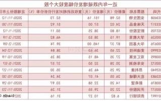 华电国际股票行情？华电国际股票今日收盘价？