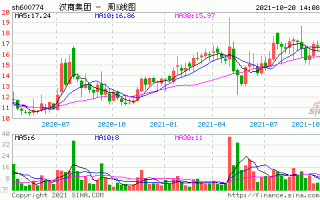 汉商集团股票，汉商集团股票股价？