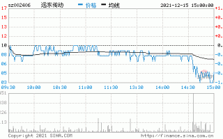 002406远东传动股票，远东传动股票近期走势？