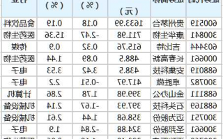 科创板有多少只股票，科创板有多少只股票2021