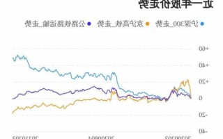 京沪高铁股票？京沪高铁股票会怎样？