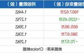 长虹股票，四川长虹股票！