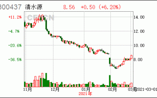 清水源股票，300437清水源股票