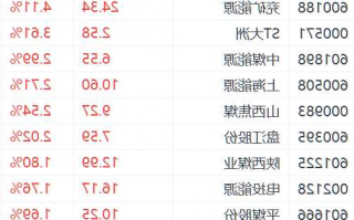 靖远煤电股票？靖远煤电股票现在多少钱？