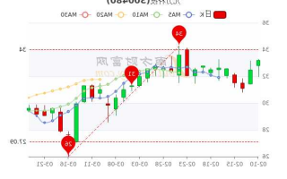 光力科技股票，光力科技股票历史行情？