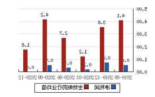 002566益盛药业股票？益盛药业股吧？