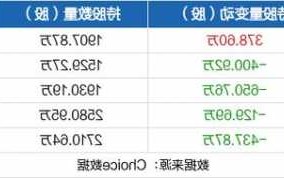 东方园林股票吧，东方园林股票行情查询？