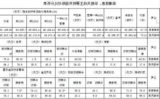 浪潮信息股票吧？浪潮信息股票分析报告？