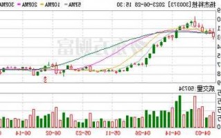 扬杰科技股票，扬杰科技股票股吧东方财富？