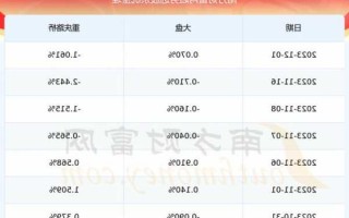 重庆路桥股票股吧？2021年重庆路桥股票怎么一直不涨？