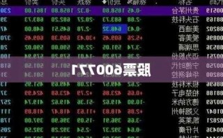 600771股票？600771股票原来叫什么？