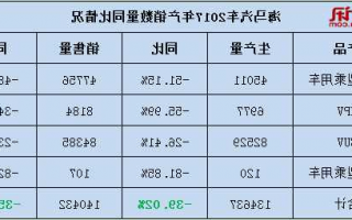 海马汽车股票分析，海马汽车股票目标价