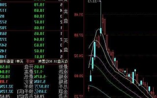 世纪天鸿股票，世纪天鸿股票最新消息？