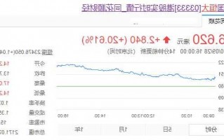 恒大股票，恒大股票今日价格行情