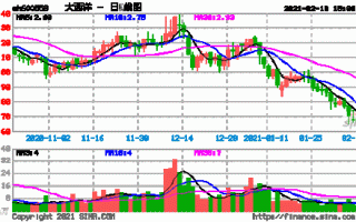 大西洋股票，大西洋股票行情？
