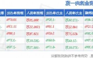 铜峰电子股票行情，铜峰电子股票行情新浪财经