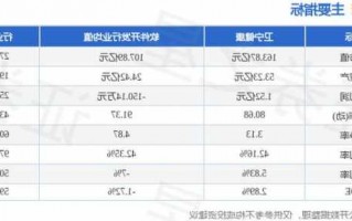 卫宁健康股票，卫宁健康股票最新消息？