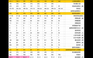 银信科技股票，银信科技股票历史交易数据！