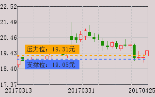 002152股票，002152股票牛叉诊股！