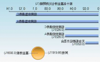 002422股票，002422股票行情