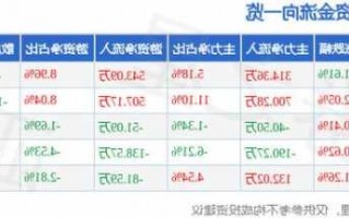 吉峰科技股票，300022吉峰科技股票？