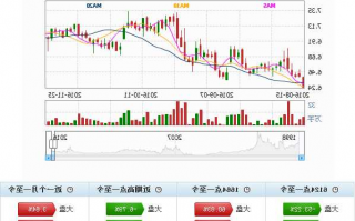 金健米业股票行情，600127金健米业股票行情！