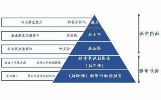 股票分为哪几种类型，股票分有几种类型