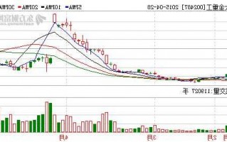 大金重工股票？大金重工股票行情？