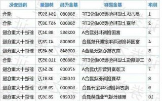 金山软件股票，金山软件股票代码是多少