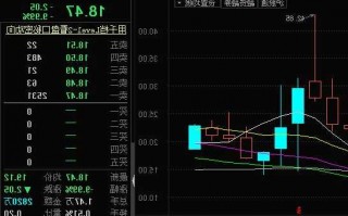 贵航股份股票？贵航股份股票股？