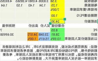 股票pe，股票peg多少合理！