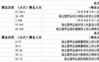 富煌钢构股票，富煌钢构股票发行价多少