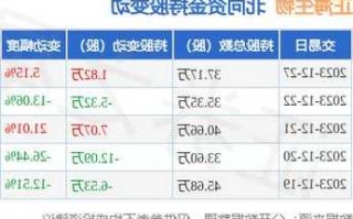 正海生物股票，正海生物股票代码