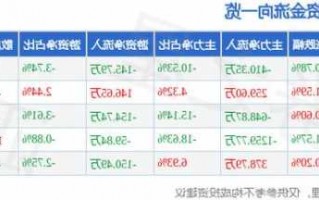 新联电子股票行情，新联电子东方财富网