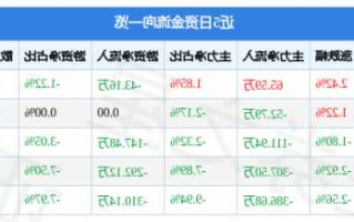 康盛股份股票，康盛股份股票行情