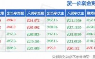 张江科技股票，张江科技股票历史行情！