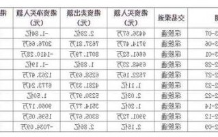 平安银行股票代码，平安银行股票代码是上海还是深圳