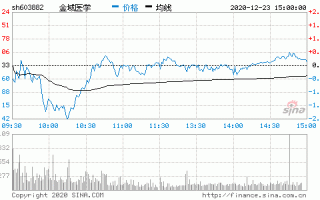 金域股票？金域医学股票？