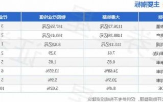 大秦铁路股票行情，601006大秦铁路股票行情？