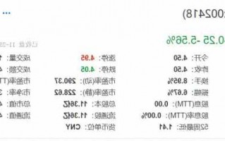 康盛股份股票股吧，康盛股票最新行情