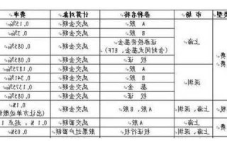 股票的入账价值怎么算，股票的入账价值怎么算出来的？