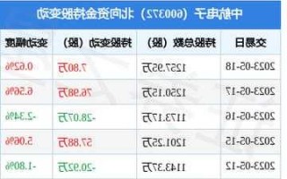 中航电子股票行情，中航电子股票行情最新